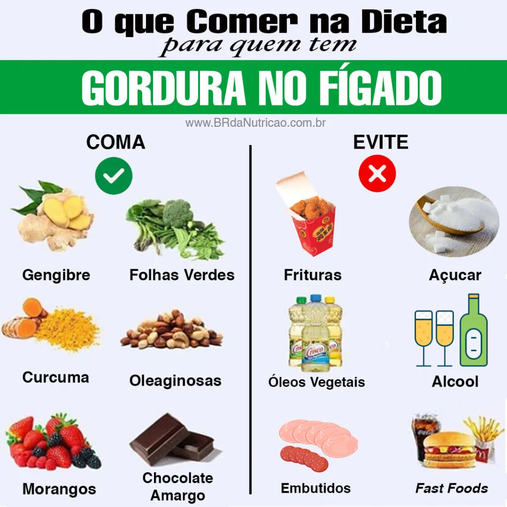 Gordura No Fígado Como Eliminar Dr Rogerio Troian